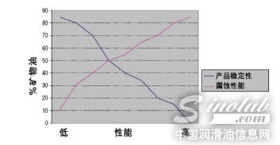 顾此不失彼！“多功能”水溶性切削液的平衡之道！