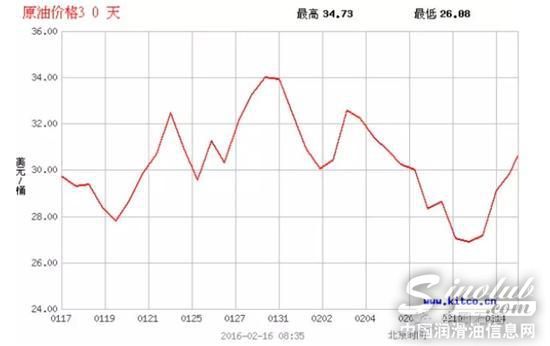 中石油揭油价比美国贵内幕：油价的48%交税了