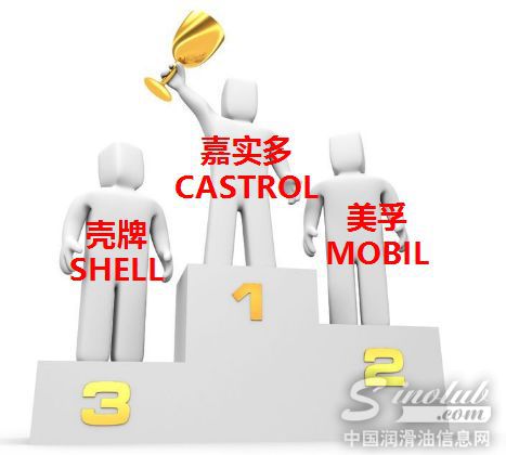 2016年1月份机油电商分析报告